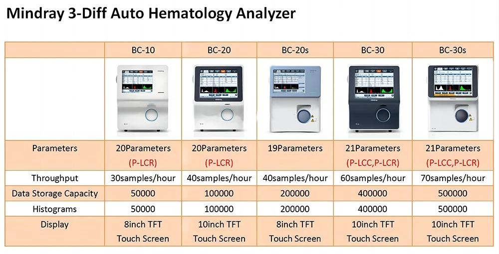 Mindray BC30 Hematology Analyzer Mindray BC30 Hematology Analyzer